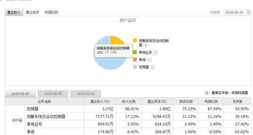 偉創電氣申購發行價格,787698偉創申購時間及上市進度查詢