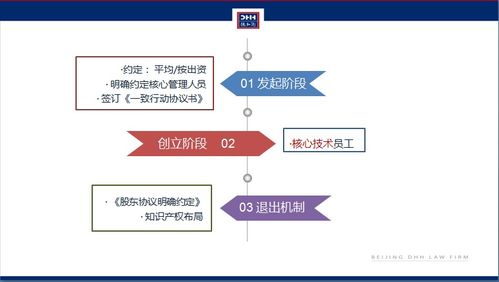創(chuàng)客學堂 課程回顧 初創(chuàng)公司股權(quán)設(shè)計與公司發(fā)展