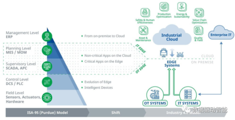 談談工業(yè)企業(yè)的數(shù)字化轉(zhuǎn)型之路
