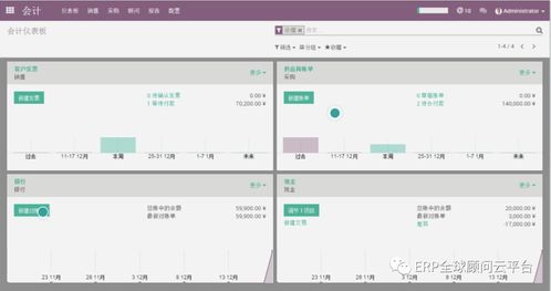 值得考慮的10大開源的erp系統