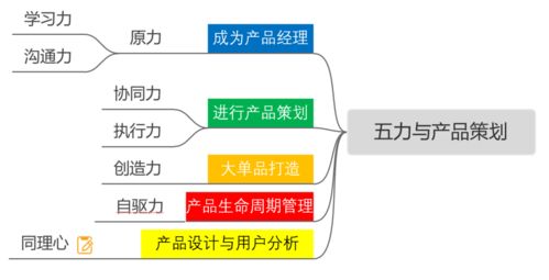 15年行業老兵傾囊相授 從零到一，構建ERP產品經理的核心能力體系
